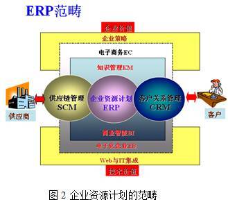 技術咨詢 驅動數字化轉型的關鍵路徑