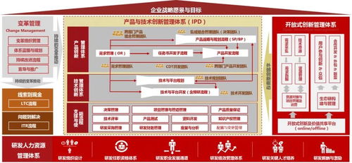 中天華夏 以技術(shù)咨詢?yōu)橐妫?qū)動企業(yè)產(chǎn)品與研發(fā)管理的價(jià)值躍升