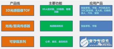艾普柯 以先進(jìn)光電傳感與TOF技術(shù)引領(lǐng)智能感知新時(shí)代